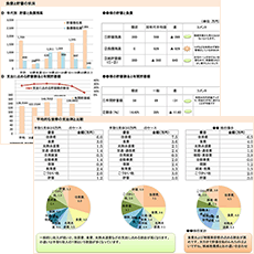 家計診断結果と目標達成に向けた改善プランを提案