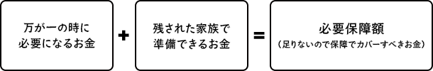 必要保障額の計算
